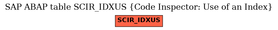 E-R Diagram for table SCIR_IDXUS (Code Inspector: Use of an Index)