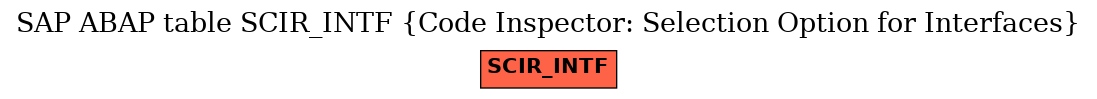 E-R Diagram for table SCIR_INTF (Code Inspector: Selection Option for Interfaces)