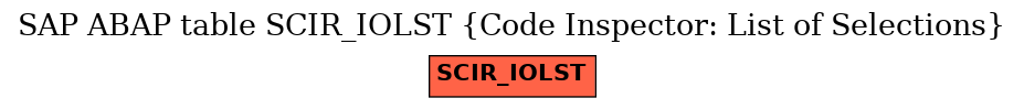 E-R Diagram for table SCIR_IOLST (Code Inspector: List of Selections)