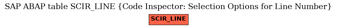 E-R Diagram for table SCIR_LINE (Code Inspector: Selection Options for Line Number)