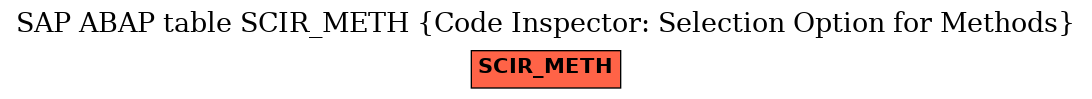 E-R Diagram for table SCIR_METH (Code Inspector: Selection Option for Methods)