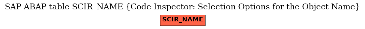 E-R Diagram for table SCIR_NAME (Code Inspector: Selection Options for the Object Name)