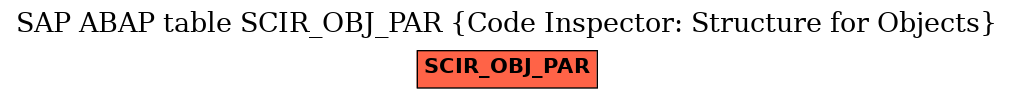 E-R Diagram for table SCIR_OBJ_PAR (Code Inspector: Structure for Objects)