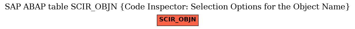 E-R Diagram for table SCIR_OBJN (Code Inspector: Selection Options for the Object Name)
