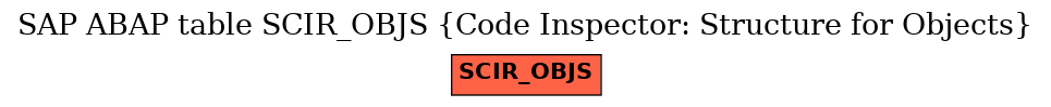 E-R Diagram for table SCIR_OBJS (Code Inspector: Structure for Objects)