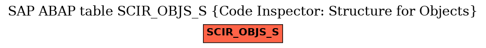 E-R Diagram for table SCIR_OBJS_S (Code Inspector: Structure for Objects)