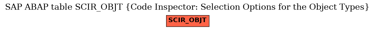 E-R Diagram for table SCIR_OBJT (Code Inspector: Selection Options for the Object Types)