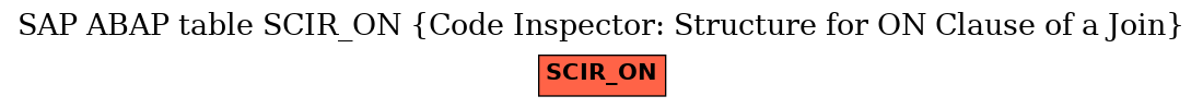 E-R Diagram for table SCIR_ON (Code Inspector: Structure for ON Clause of a Join)