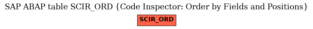 E-R Diagram for table SCIR_ORD (Code Inspector: Order by Fields and Positions)