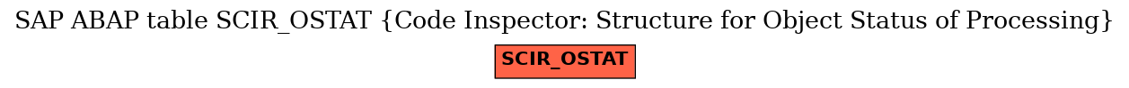 E-R Diagram for table SCIR_OSTAT (Code Inspector: Structure for Object Status of Processing)