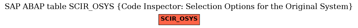 E-R Diagram for table SCIR_OSYS (Code Inspector: Selection Options for the Original System)