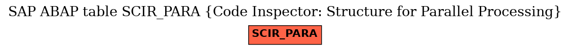 E-R Diagram for table SCIR_PARA (Code Inspector: Structure for Parallel Processing)