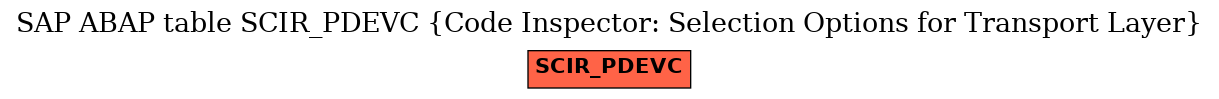 E-R Diagram for table SCIR_PDEVC (Code Inspector: Selection Options for Transport Layer)