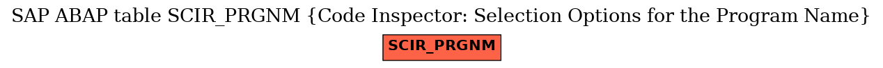 E-R Diagram for table SCIR_PRGNM (Code Inspector: Selection Options for the Program Name)