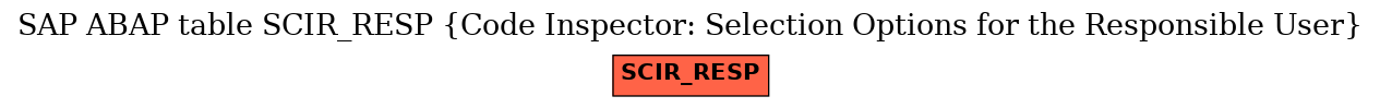 E-R Diagram for table SCIR_RESP (Code Inspector: Selection Options for the Responsible User)