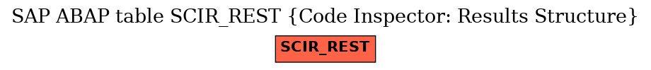 E-R Diagram for table SCIR_REST (Code Inspector: Results Structure)