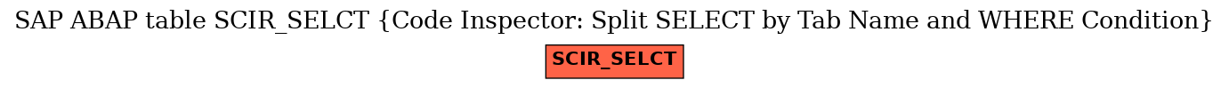 E-R Diagram for table SCIR_SELCT (Code Inspector: Split SELECT by Tab Name and WHERE Condition)