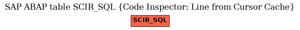 E-R Diagram for table SCIR_SQL (Code Inspector: Line from Cursor Cache)