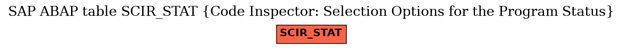 E-R Diagram for table SCIR_STAT (Code Inspector: Selection Options for the Program Status)