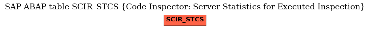 E-R Diagram for table SCIR_STCS (Code Inspector: Server Statistics for Executed Inspection)