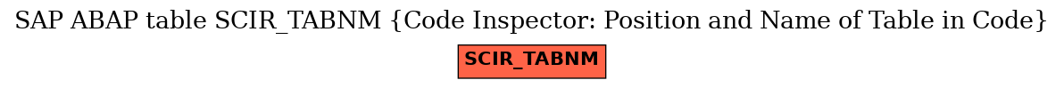 E-R Diagram for table SCIR_TABNM (Code Inspector: Position and Name of Table in Code)