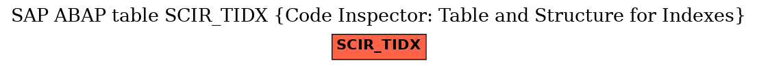 E-R Diagram for table SCIR_TIDX (Code Inspector: Table and Structure for Indexes)