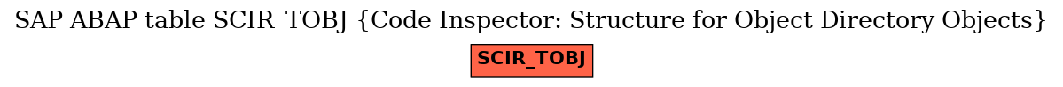 E-R Diagram for table SCIR_TOBJ (Code Inspector: Structure for Object Directory Objects)