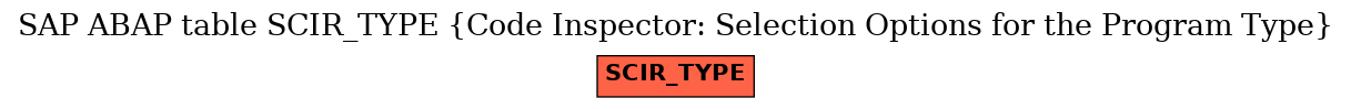 E-R Diagram for table SCIR_TYPE (Code Inspector: Selection Options for the Program Type)