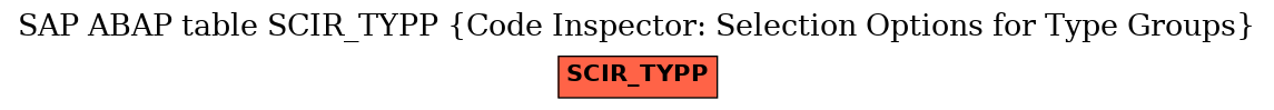 E-R Diagram for table SCIR_TYPP (Code Inspector: Selection Options for Type Groups)