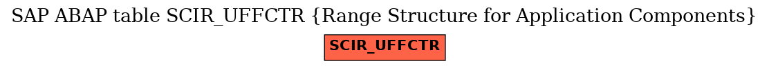 E-R Diagram for table SCIR_UFFCTR (Range Structure for Application Components)