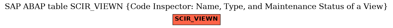 E-R Diagram for table SCIR_VIEWN (Code Inspector: Name, Type, and Maintenance Status of a View)