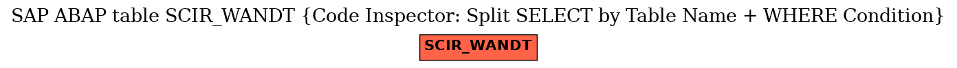 E-R Diagram for table SCIR_WANDT (Code Inspector: Split SELECT by Table Name + WHERE Condition)