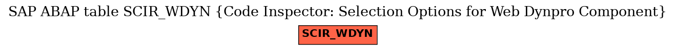 E-R Diagram for table SCIR_WDYN (Code Inspector: Selection Options for Web Dynpro Component)