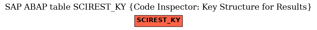 E-R Diagram for table SCIREST_KY (Code Inspector: Key Structure for Results)