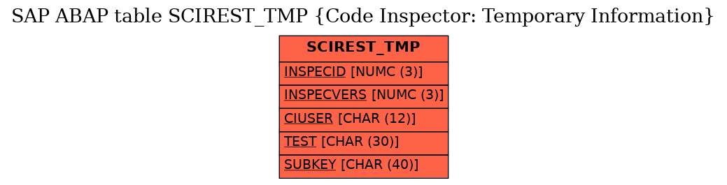 E-R Diagram for table SCIREST_TMP (Code Inspector: Temporary Information)