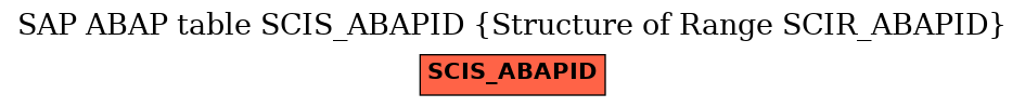 E-R Diagram for table SCIS_ABAPID (Structure of Range SCIR_ABAPID)