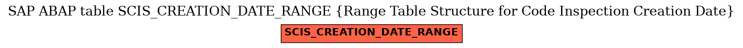 E-R Diagram for table SCIS_CREATION_DATE_RANGE (Range Table Structure for Code Inspection Creation Date)