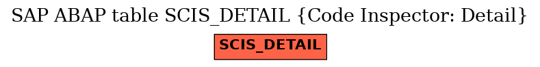 E-R Diagram for table SCIS_DETAIL (Code Inspector: Detail)