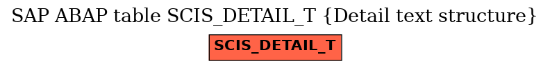 E-R Diagram for table SCIS_DETAIL_T (Detail text structure)