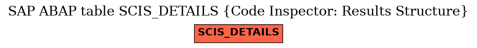 E-R Diagram for table SCIS_DETAILS (Code Inspector: Results Structure)