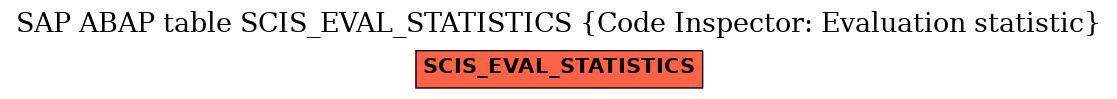 E-R Diagram for table SCIS_EVAL_STATISTICS (Code Inspector: Evaluation statistic)