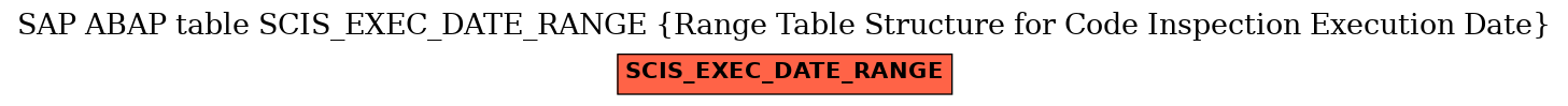 E-R Diagram for table SCIS_EXEC_DATE_RANGE (Range Table Structure for Code Inspection Execution Date)