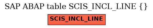 E-R Diagram for table SCIS_INCL_LINE ()