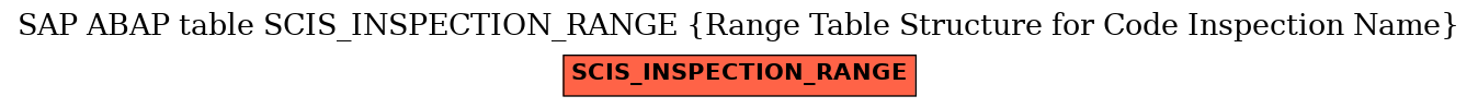 E-R Diagram for table SCIS_INSPECTION_RANGE (Range Table Structure for Code Inspection Name)