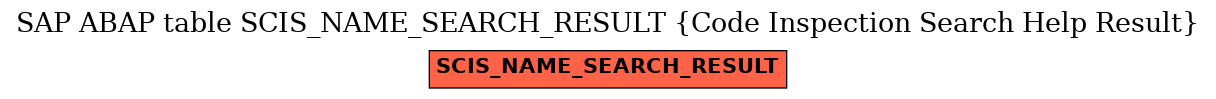 E-R Diagram for table SCIS_NAME_SEARCH_RESULT (Code Inspection Search Help Result)