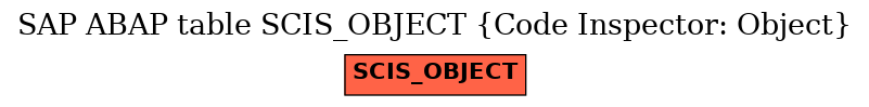 E-R Diagram for table SCIS_OBJECT (Code Inspector: Object)