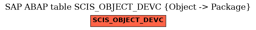 E-R Diagram for table SCIS_OBJECT_DEVC (Object -> Package)