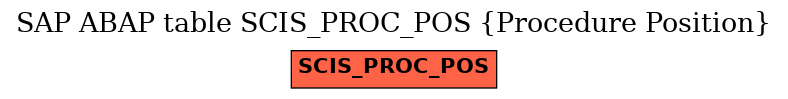 E-R Diagram for table SCIS_PROC_POS (Procedure Position)