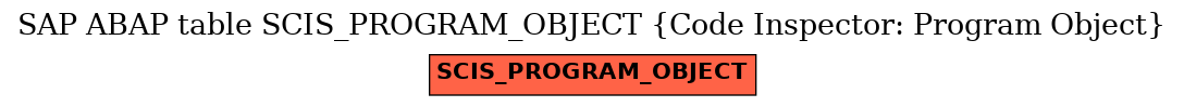 E-R Diagram for table SCIS_PROGRAM_OBJECT (Code Inspector: Program Object)