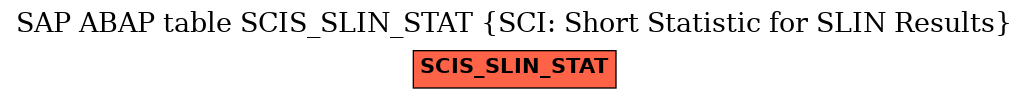 E-R Diagram for table SCIS_SLIN_STAT (SCI: Short Statistic for SLIN Results)